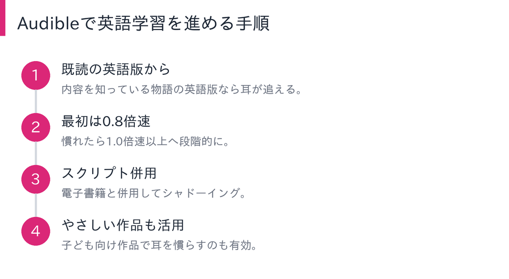 Audibleで英語学習を進める手順の図