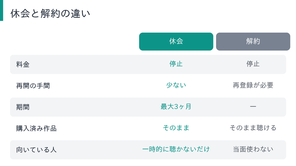 休会と解約の違いを比較した図