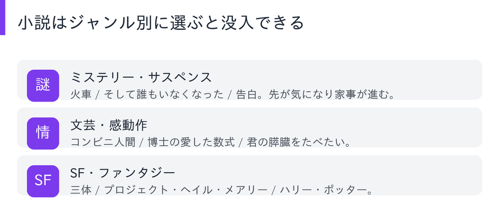 小説をジャンル別に選ぶ図