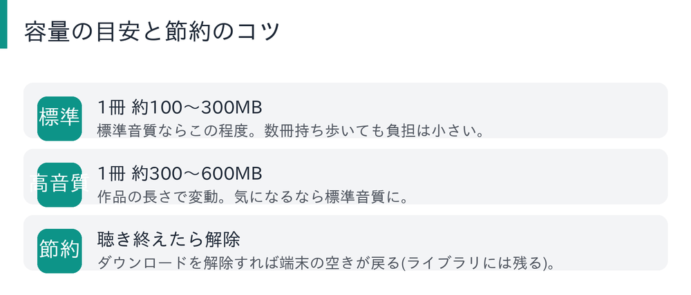 ダウンロード容量の目安と節約のコツの図