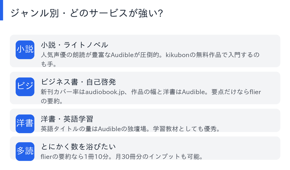 ジャンル別にどのサービスが強いかを示した図