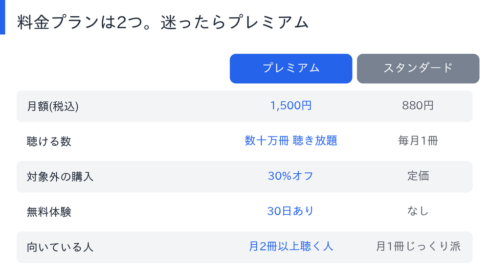 Audibleのプレミアムとスタンダードの比較図